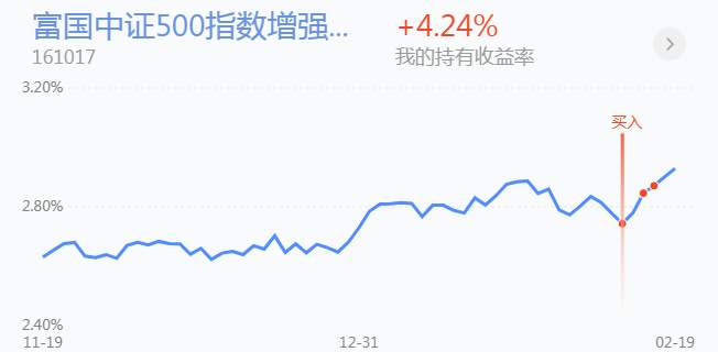 2.22英雄帖：酿酒医药大幅调整，周期性板块集体上涨