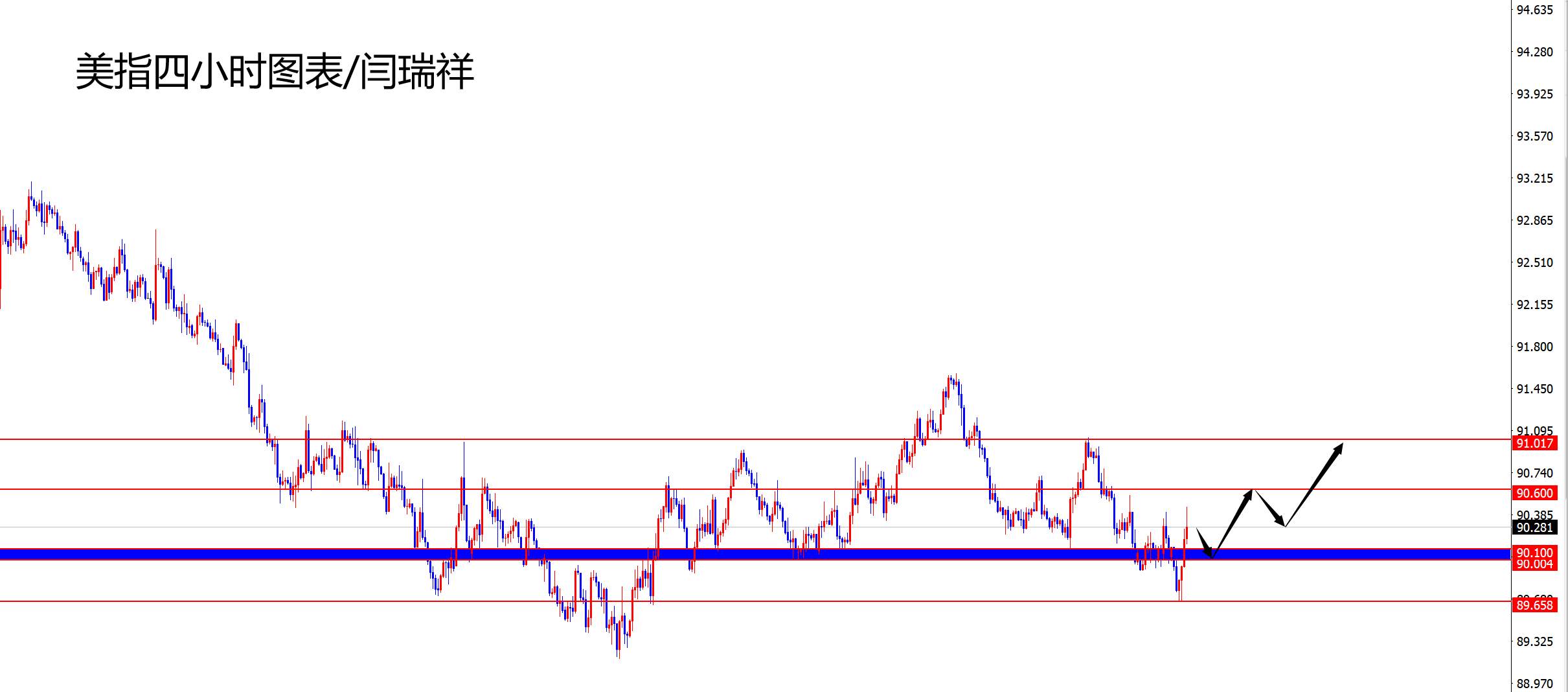 闫瑞祥：黄金承压大幅下跌，欧美冲高回落
