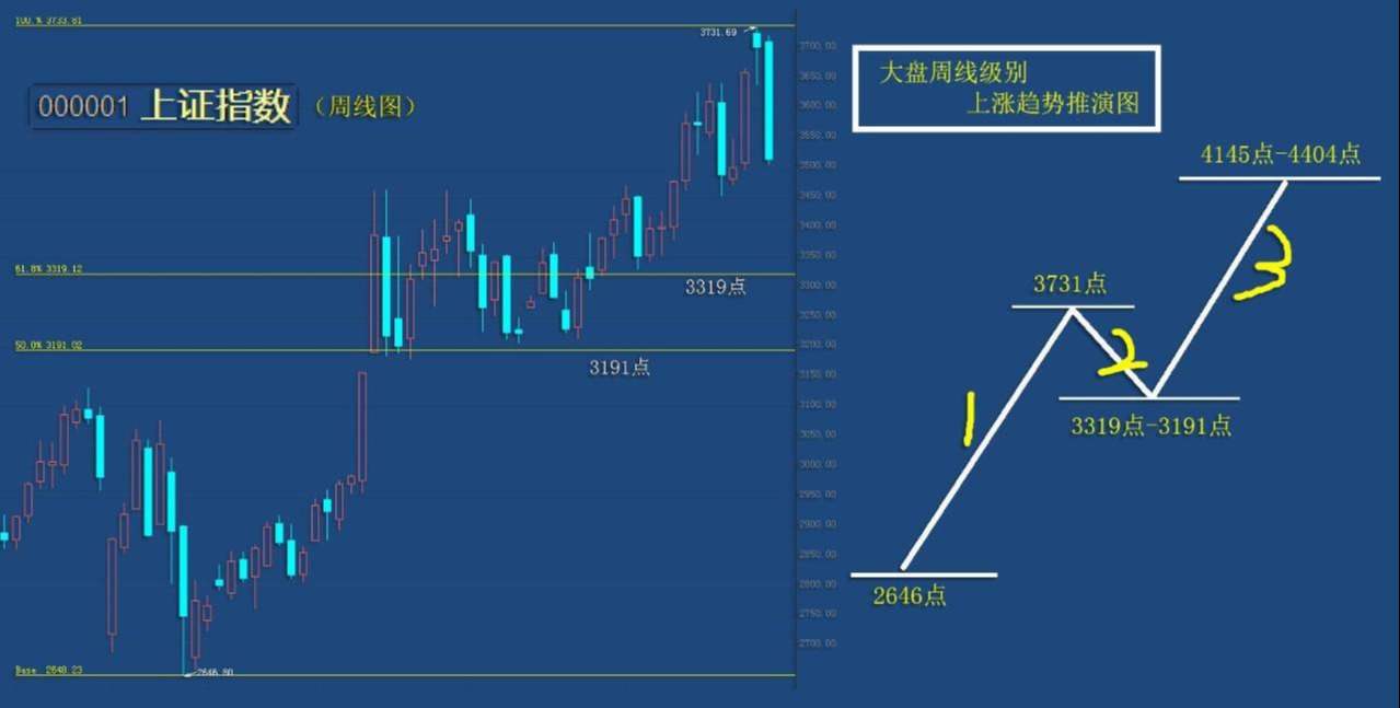 2.27周末：牛市不会终结，只会推迟