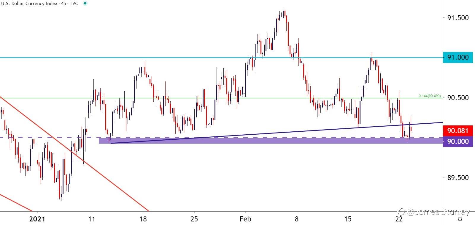 USD