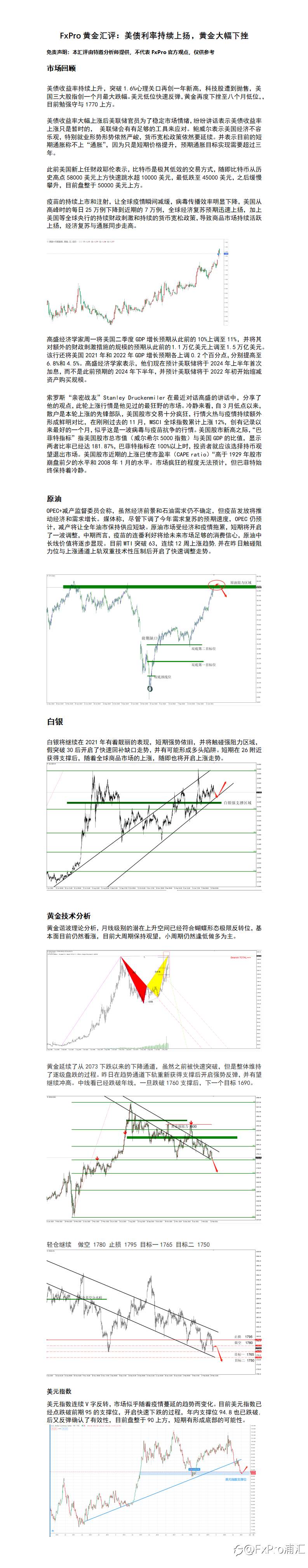 FxPro黄金汇评：美债利率持续上扬，黄金大幅下挫