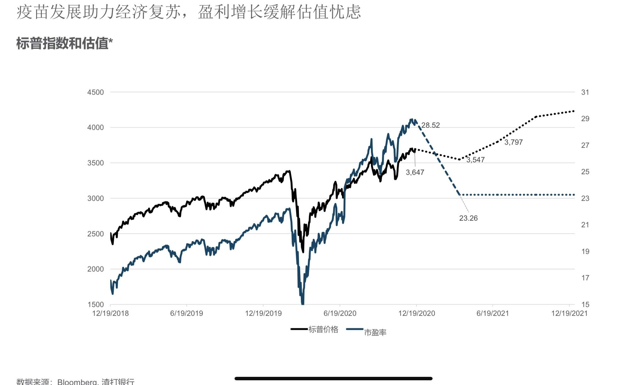 2021资产投资展望：美股涨势趋缓 比特币疯牛未停