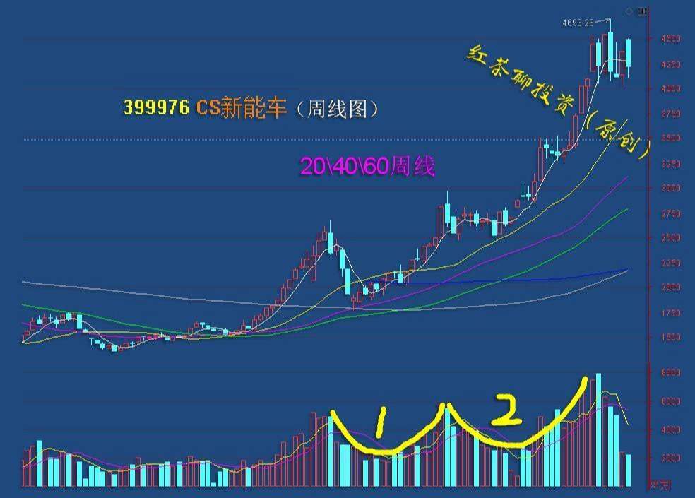 板块风云：抱团板块的松动，使得低价超跌股迎来了机会