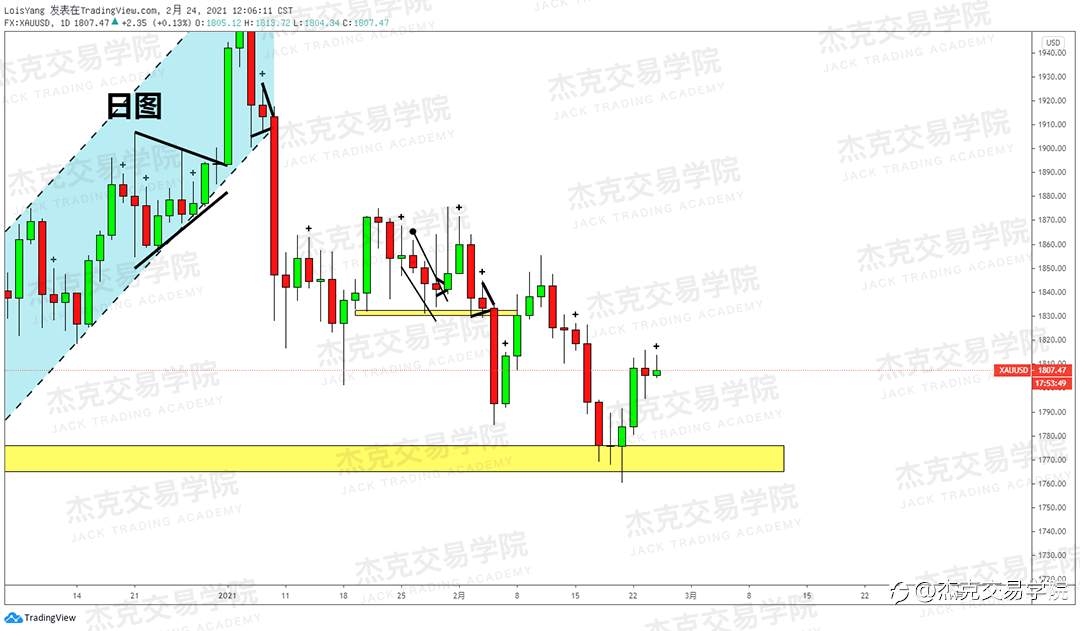 [2月24日策略]黄金/原油/英镑/欧元/美日/澳元/标普/BTC/ETH