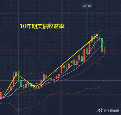吉豆子：白银窄幅震荡，黄金回调1765多单入场