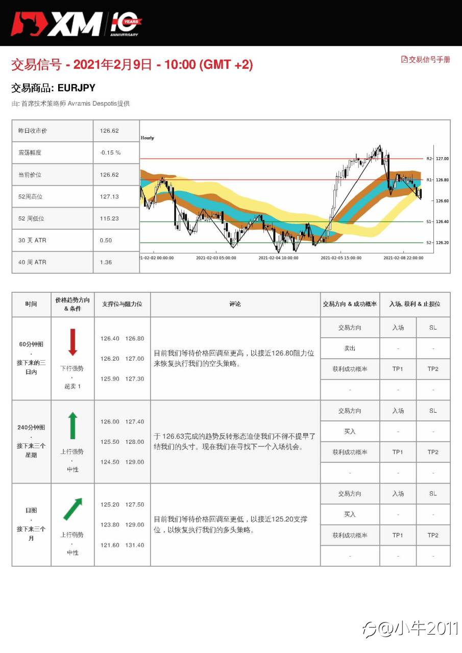 2/9交易信号-EURJPY
