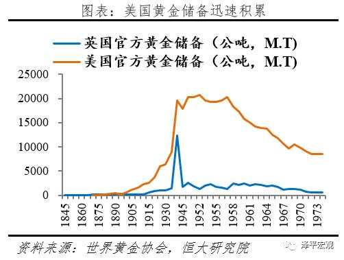 “嚣张的美元霸权”：如何在全世界剪羊毛