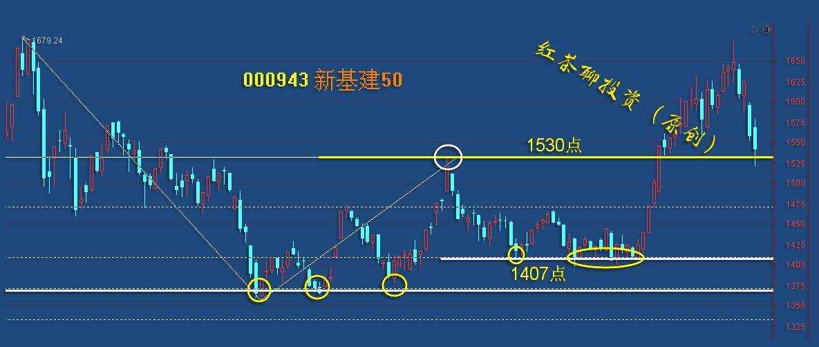 板块风云：北上资金连续多日加仓科技，反弹潮随时都将来临