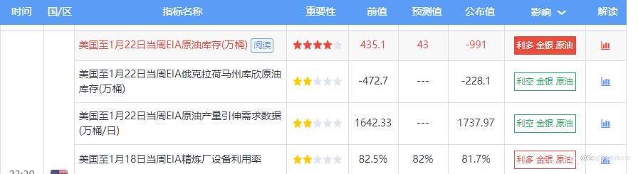 SCOPE MARKETS【EIA前瞻】丨2021.02.03