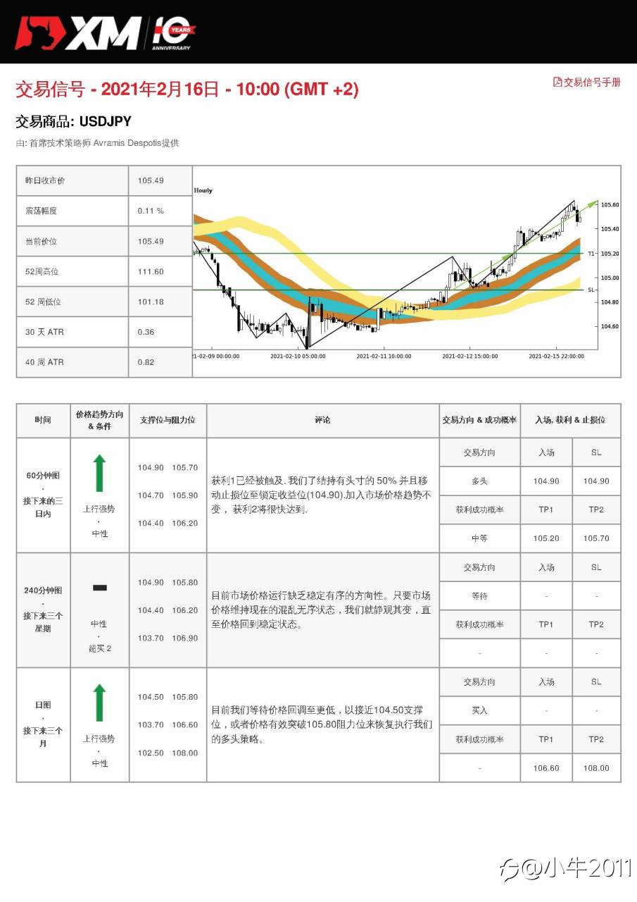 2/16交易信号-USDJPY