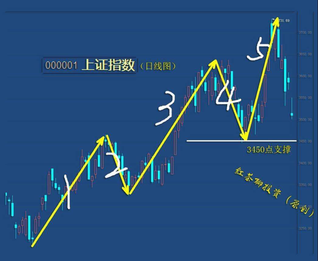 2.27周末：牛市不会终结，只会推迟