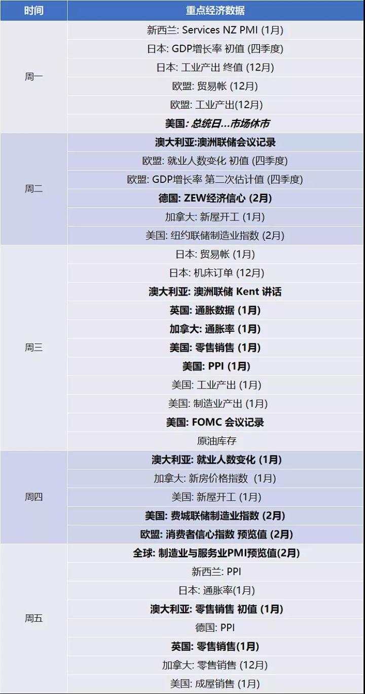 Lionheart万汇:新年消费结构中贵金属交易机会