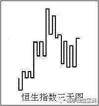 技术篇：图解江恩买卖十二法则 