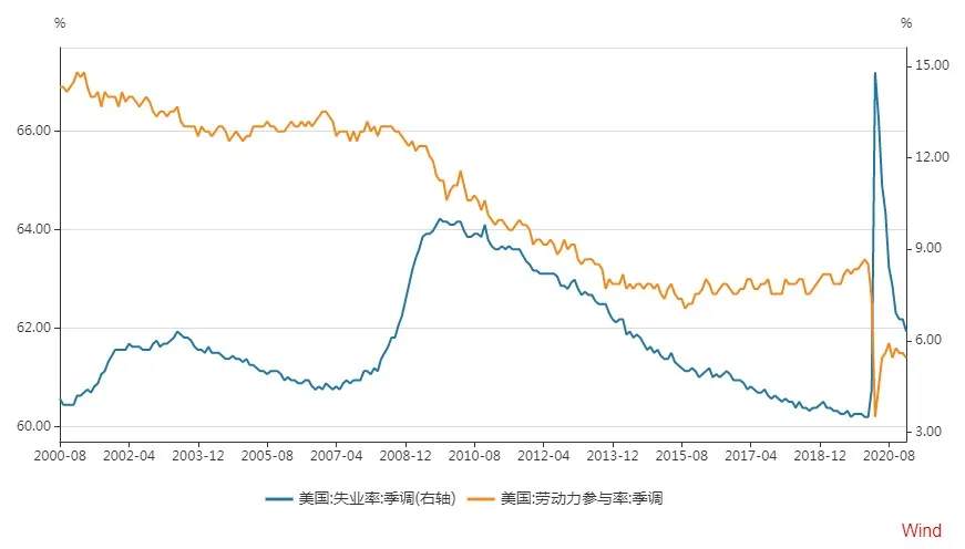 聊聊通胀交易的主流叙事与矛盾