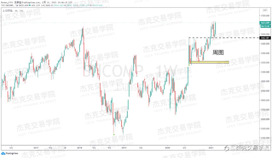 [2月10日策略]黄金/原油/英镑/欧元/美日/澳元/标普/BTC/ETH