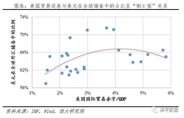 “嚣张的美元霸权”：如何在全世界剪羊毛