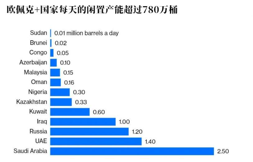 WisunoFX斯瑞每日快讯 | 沙特和俄罗斯再现分歧，这次沙特可能会输？