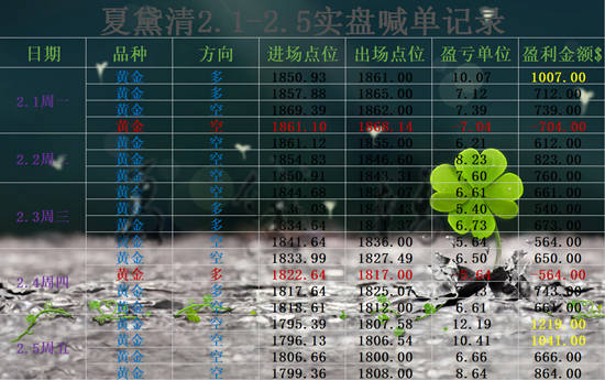 夏黛清：2.8黄金多头再次掀起波涛，原油多多益善！
