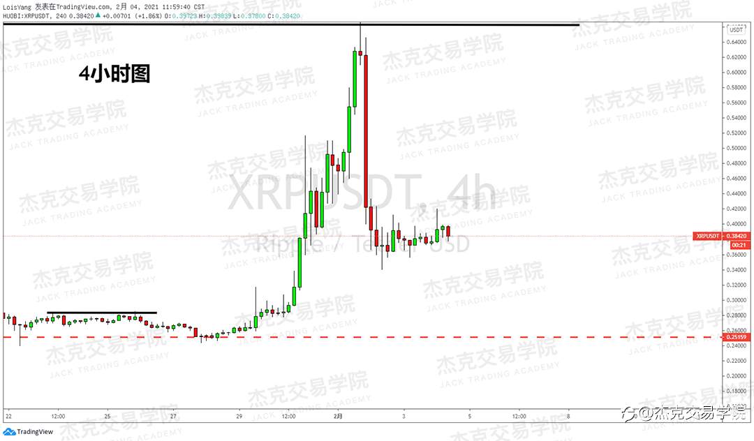 [2月4日策略]黄金/原油/英镑/欧元/美日/澳元/标普/BTC/ETH