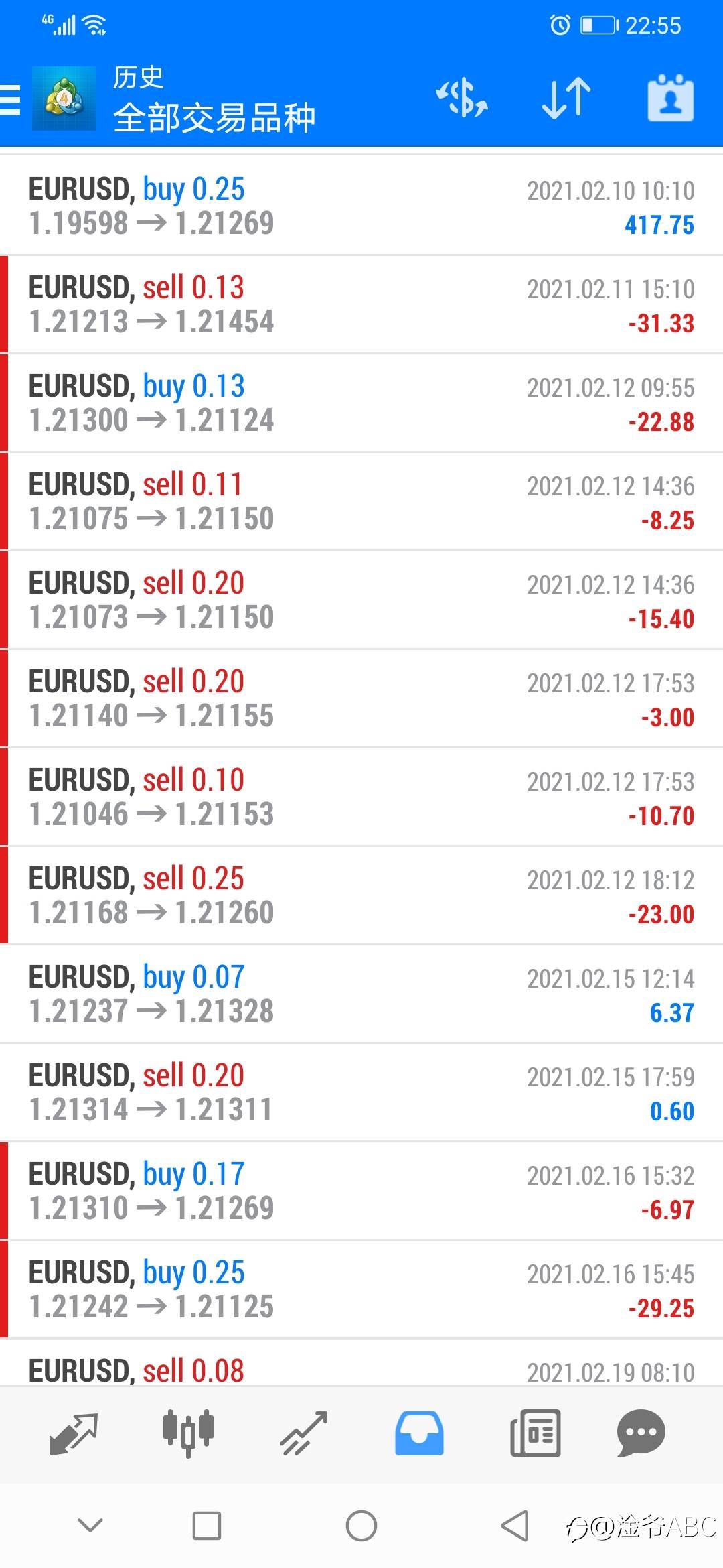 eurusd