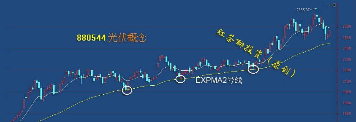 板块风云：欧美股市普涨，A股继续高歌