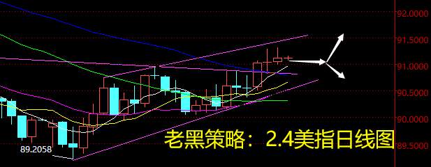 老黑策略：2.4外汇分析策略
