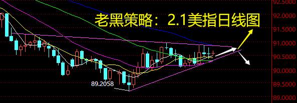 老黑策略：2.1外汇分析策略