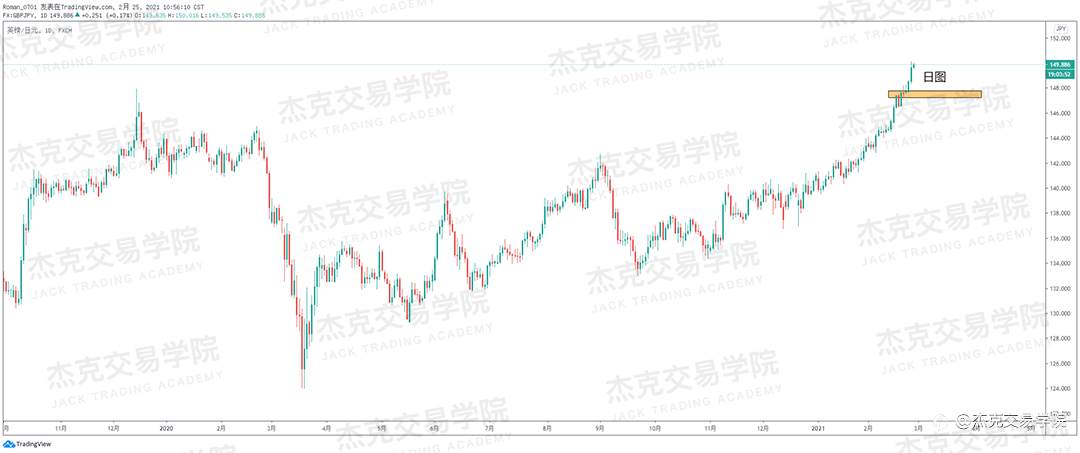 [2月25日策略]黄金/原油/英镑/欧元/美日/澳元/标普/BTC/ETH