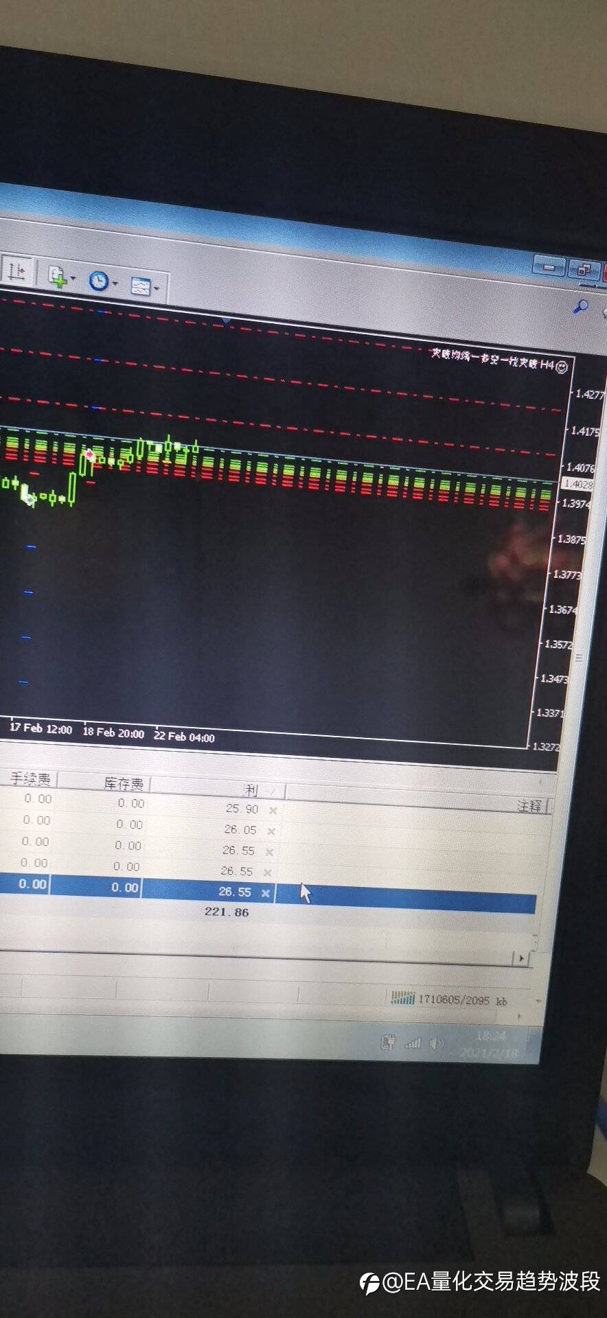 #GBP/USD#分享磅美高胜率EA