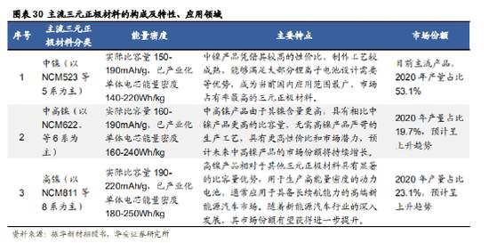 “镍”盘重生： 马斯克的下一场“豪赌”