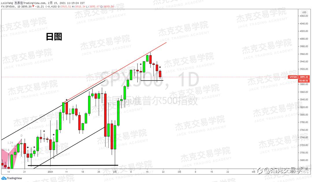 [2月19日策略]黄金/原油/英镑/欧元/美日/澳元/标普/BTC/ETH