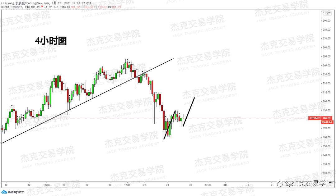 [2月25日策略]黄金/原油/英镑/欧元/美日/澳元/标普/BTC/ETH