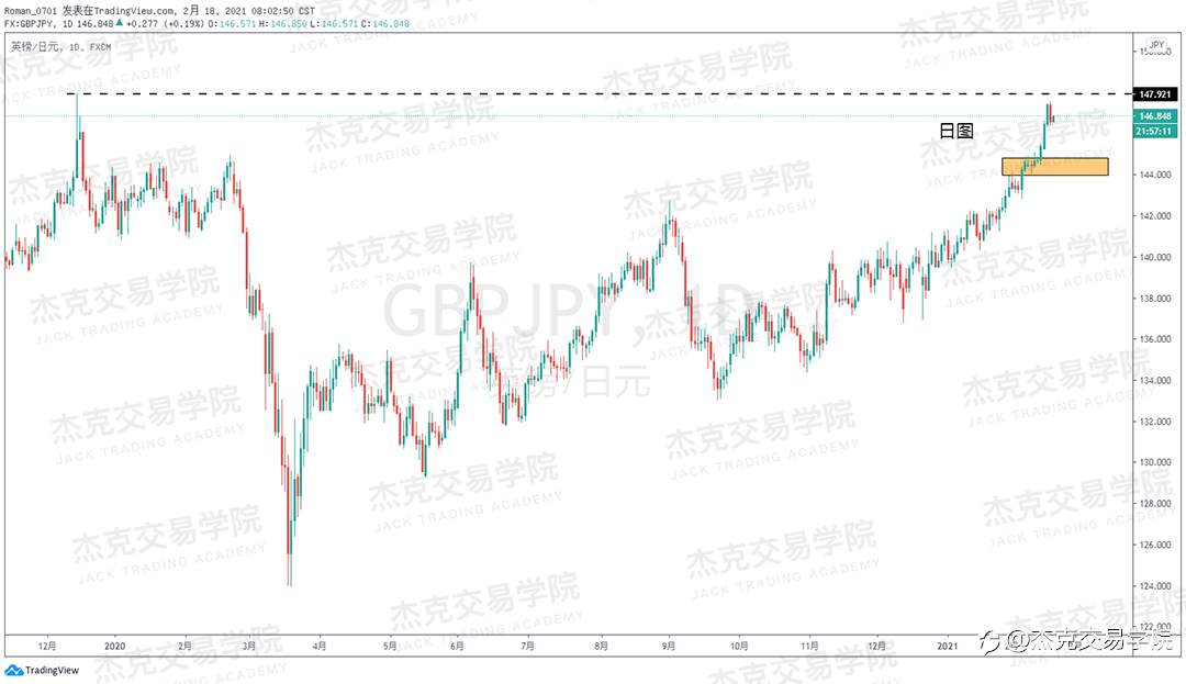 [2月18日策略]黄金/原油/英镑/欧元/美日/澳元/标普/BTC/ETH