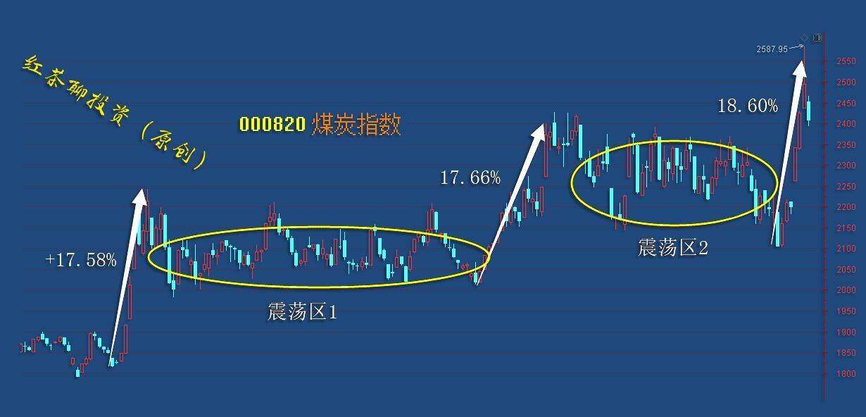 板块风云：军工基建迎来利好，短期有望重新抬头