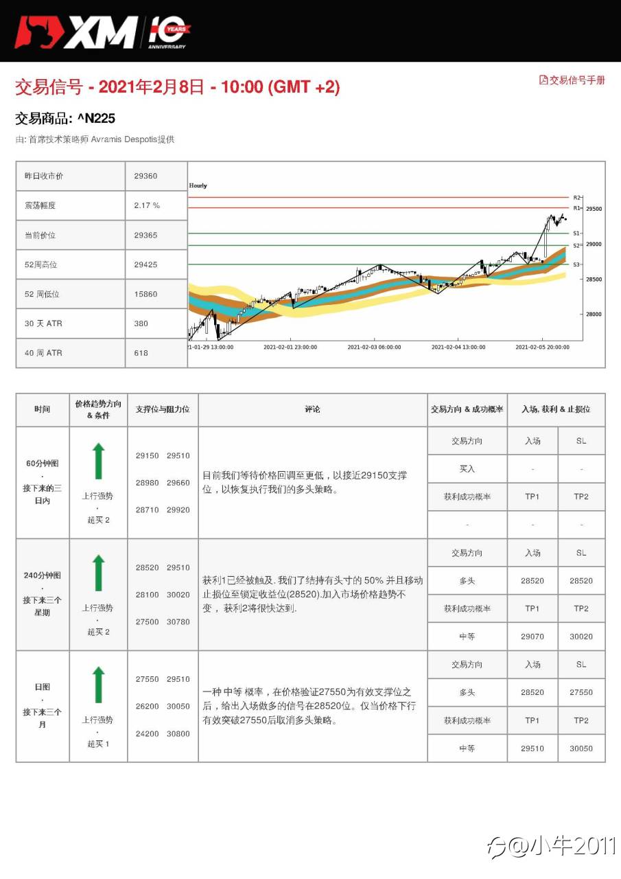 2/8交易信号-JP225
