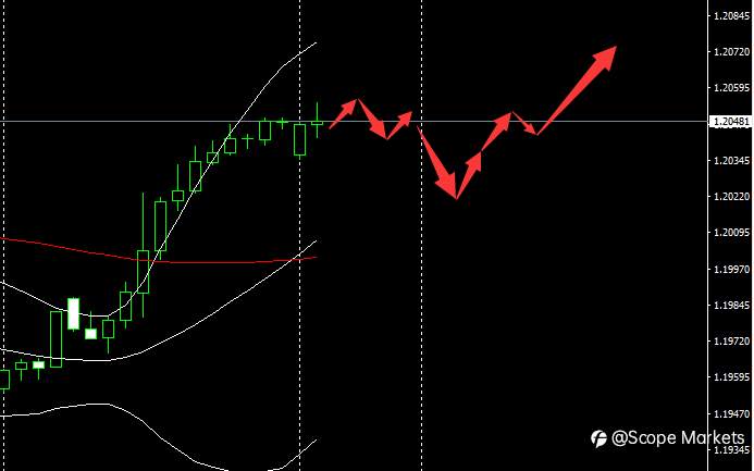 SCOPE MARKETS【市场早评】丨2021.02.08