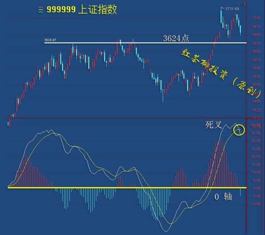 2.22收评：A股深蹲之后将迎来强势反弹