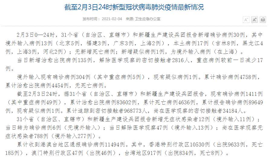 中国疫情最新消息！全国新增确诊病例30例，其中境外输入病例13例（北京5例，福建3例，广东3例，上海2例），本土病例17例（吉林8例，黑龙江4例，上海3例，河北2例）；新增无症状感染者12例（境外输入11例）