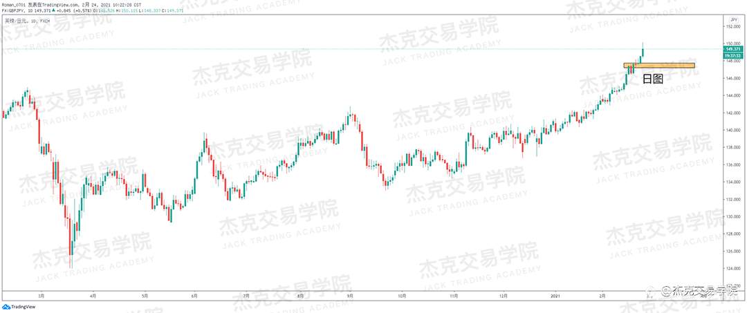 [2月24日策略]黄金/原油/英镑/欧元/美日/澳元/标普/BTC/ETH