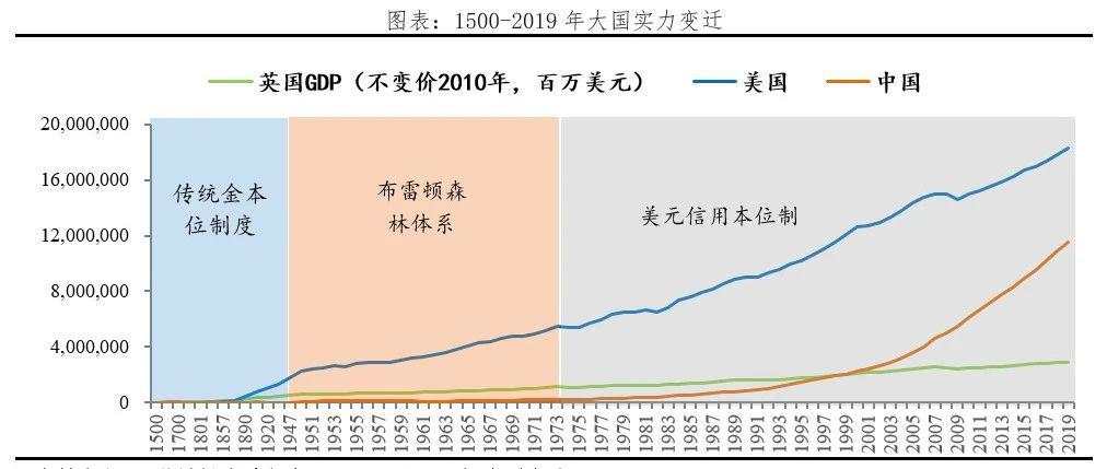 霸权 货币 美国 国际 人民币 体系