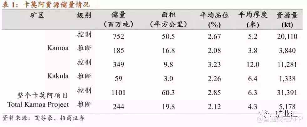 紫金矿业：全球扫货，成就“矿茅”