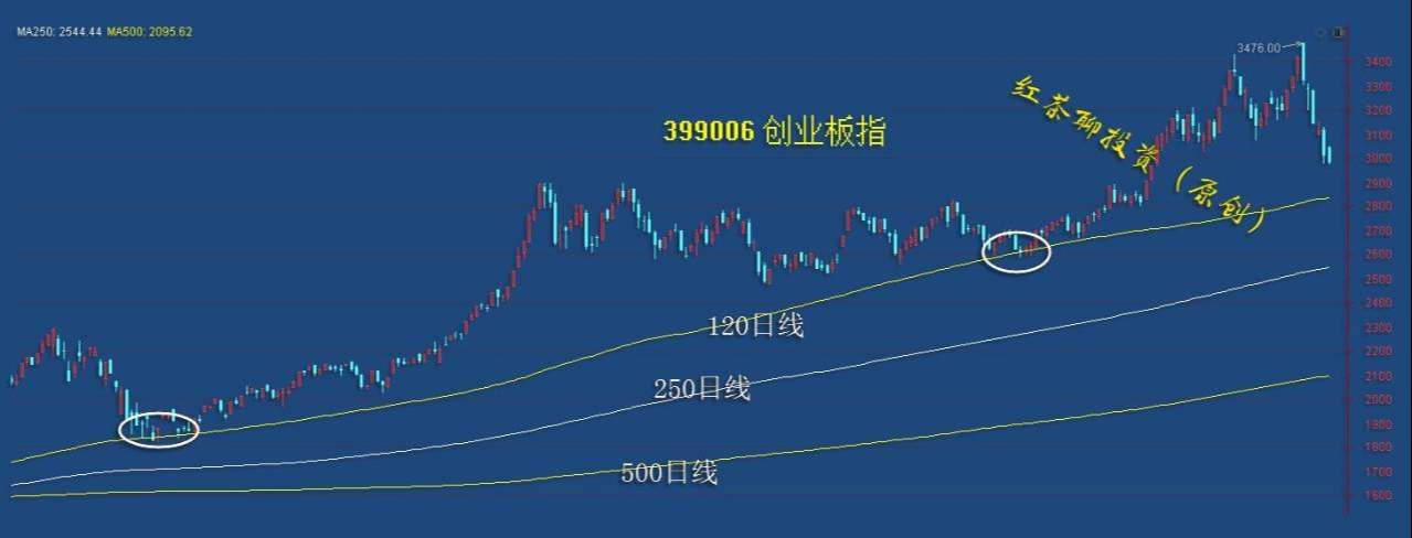 2.25收评：大盘支撑还在，探底回升的条件仍然具备