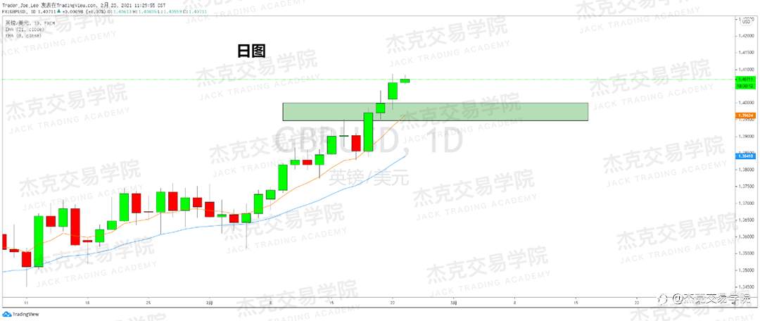 [2月23日策略]黄金/原油/英镑/欧元/美日/澳元/标普/BTC/ETH