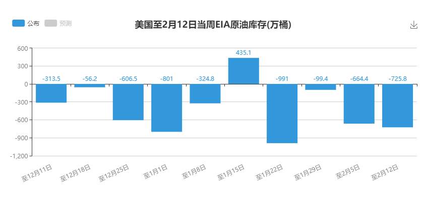 美国遭遇史诗级寒流冲击，拜登要搞基建，耶伦加强税收筹钱