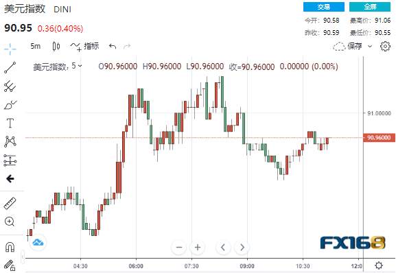 美联储再放“鸽”！会议纪要一句话暗示宽松立场不会很快改变 金融市场淡定应对
