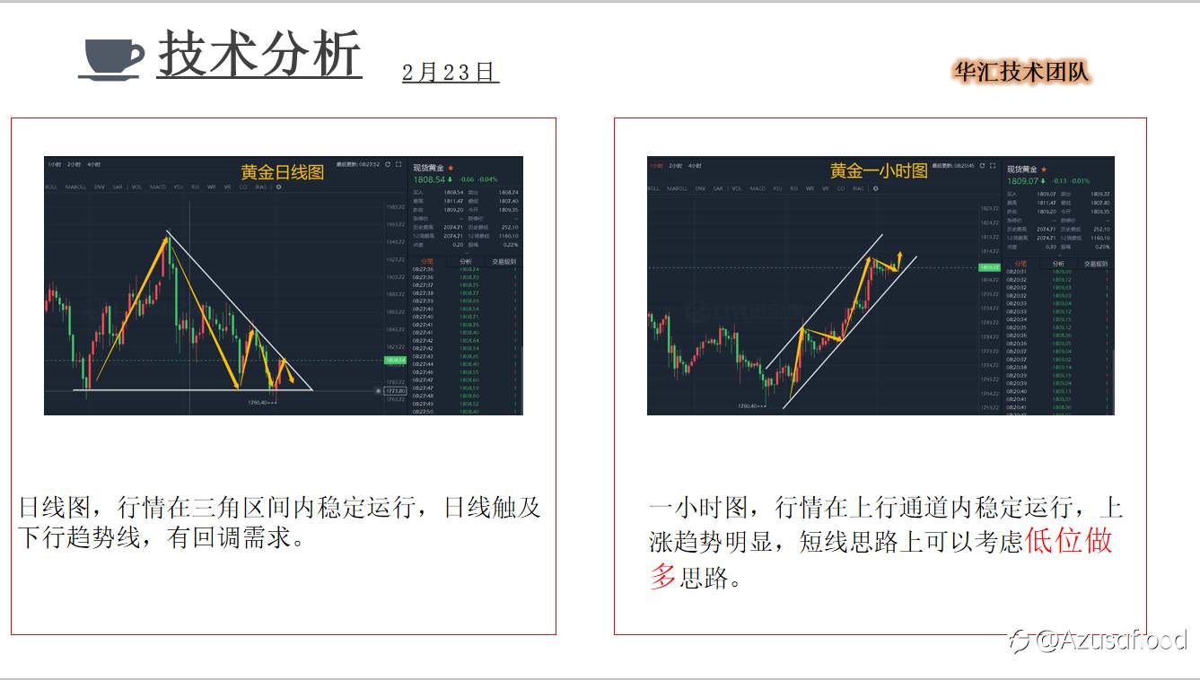 国际黄金报告分享