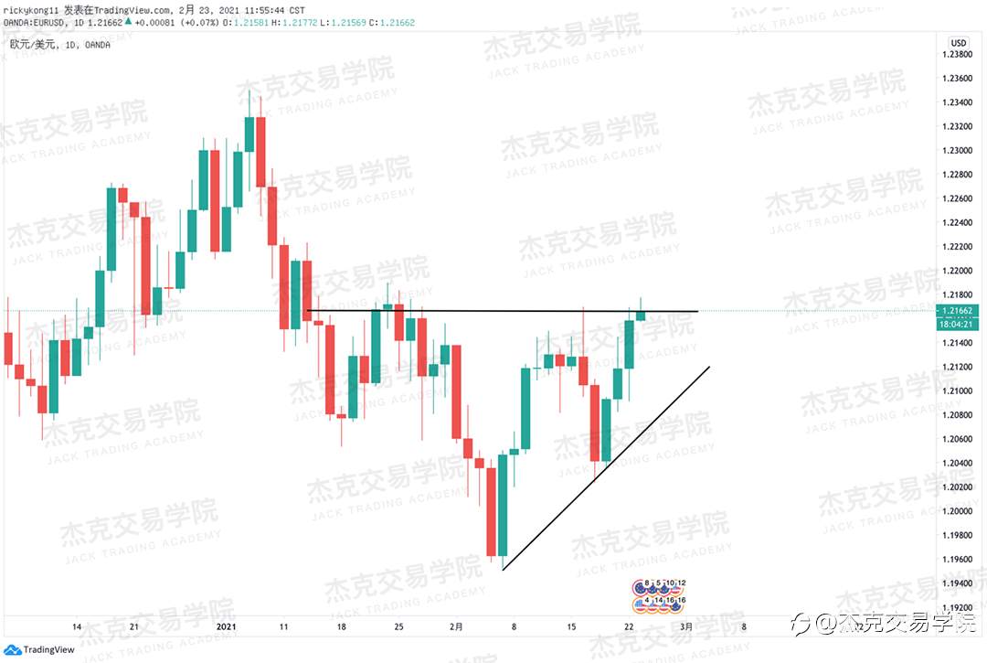[2月23日策略]黄金/原油/英镑/欧元/美日/澳元/标普/BTC/ETH