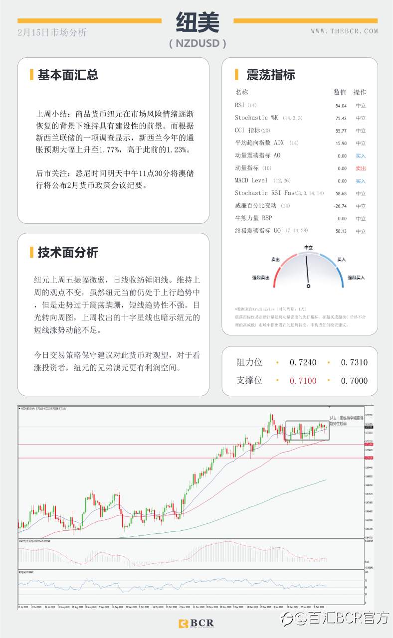 【百汇BCR今日市场分析2021.2.15】油市苦尽甘来喜迎春天，英镑摆脱泥潭跑赢汇市