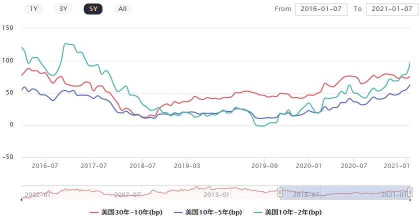不用在意比特币给黄金的压力，1.9万亿能逆转乾坤吗？
