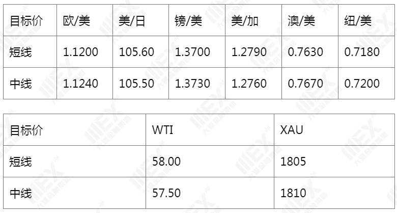 MEXGroup：每日快讯|非农虽不及预期但改善明显，预计美元回落空间有限